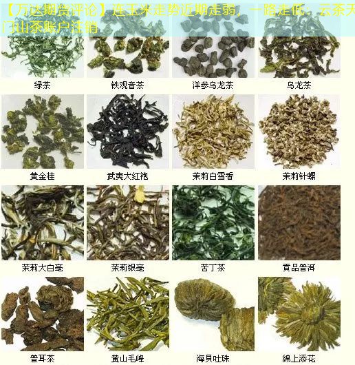 【万达期货评论】连玉米走势近期走弱，一路走低：云茶天门山茶账户注销