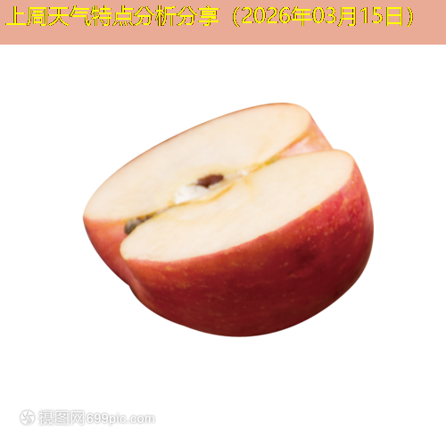 上周天气特点分析分享（2026年03月15日）